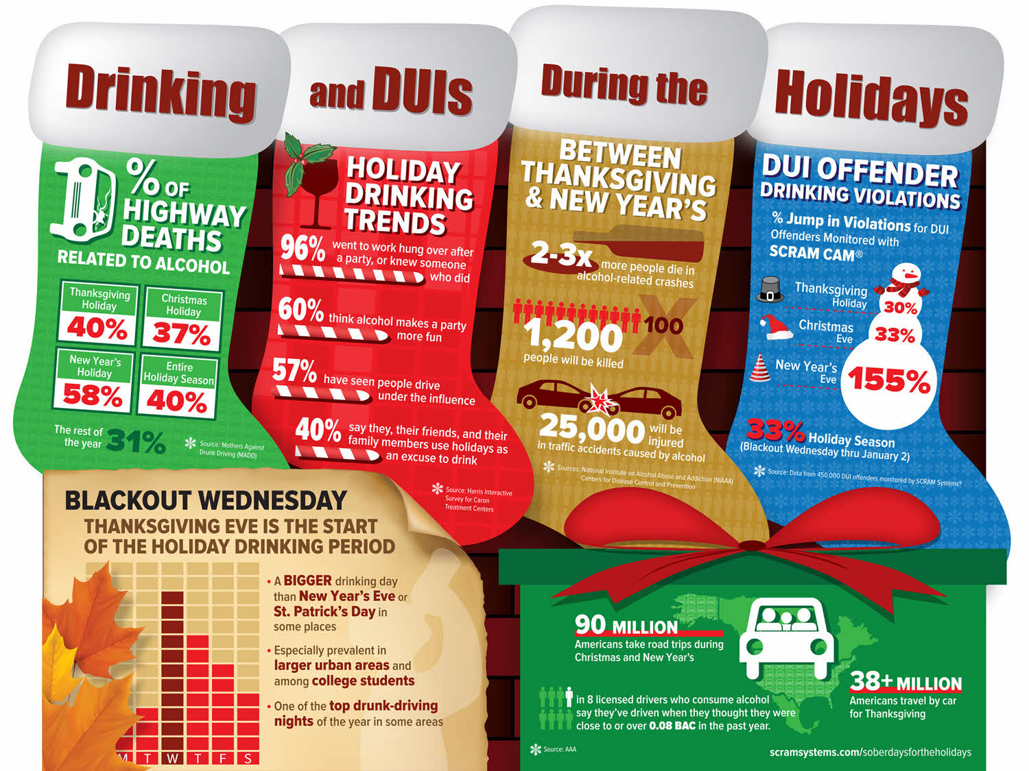 The Holiday Season Is Upon Us Drink & Share Responsibly [Infographic