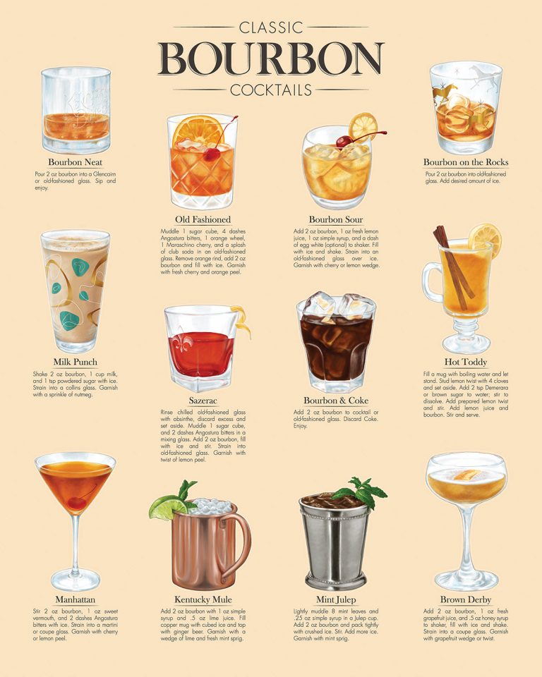 classic-bourbon-cocktails-infographic-distillery-trail