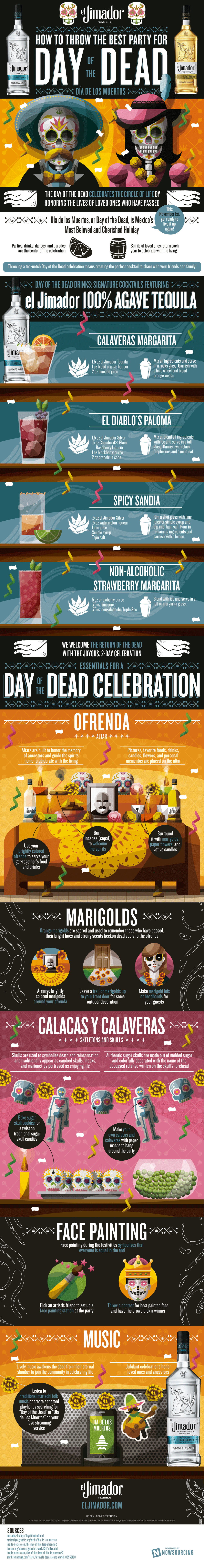 El Jimidor Day of the Dead Infographic
