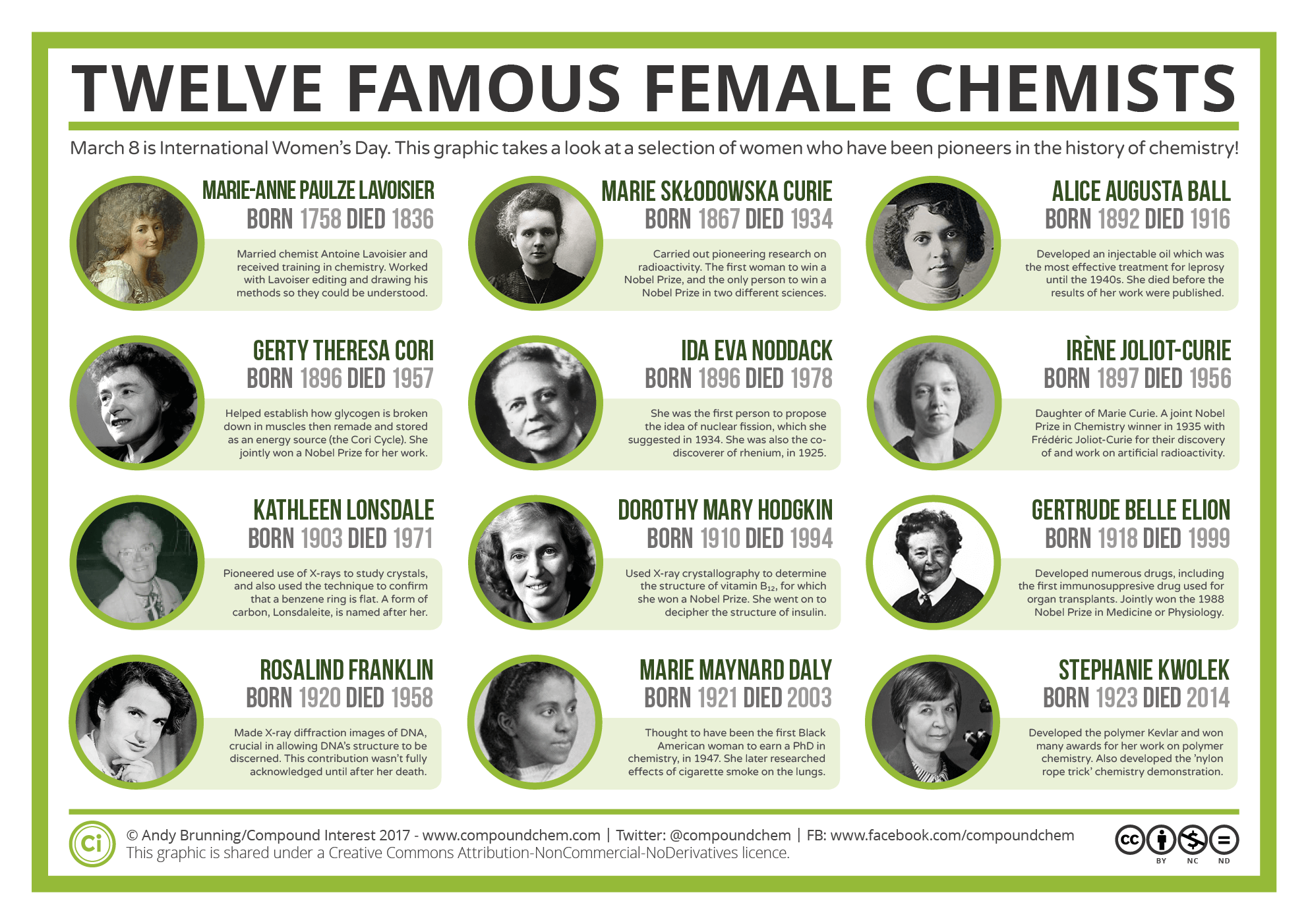 12 Famous Female Chemists In History Infographic Distillery Trail