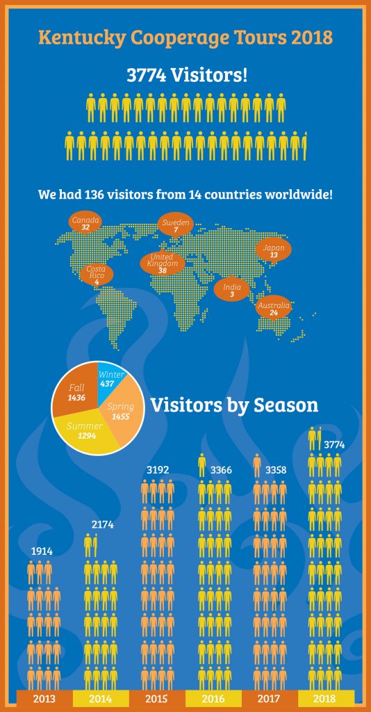 kentucky tourism statistics