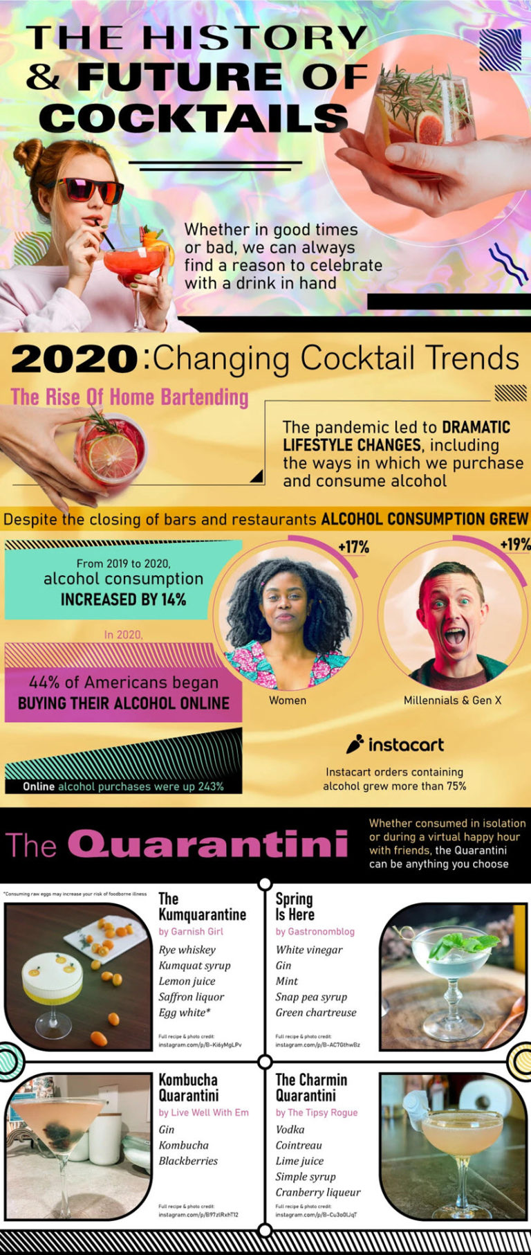 Changing Cocktail Trends: The History & Future of Cocktails Infographic 