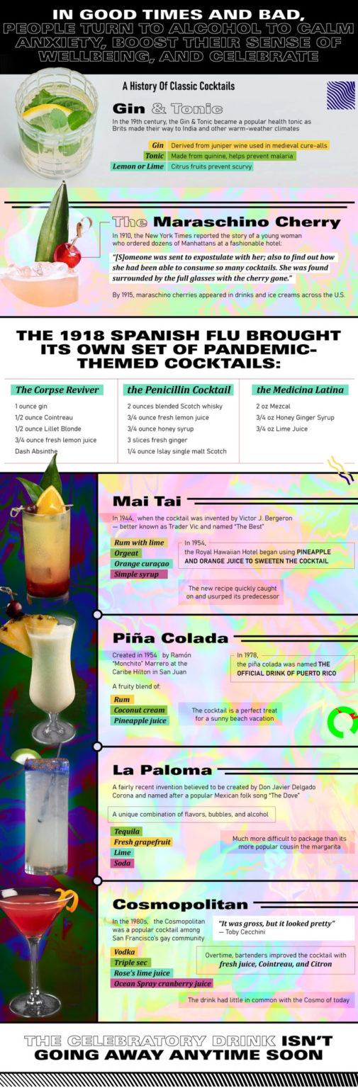 Changing Cocktail Trends: The History & Future of Cocktails Infographic 