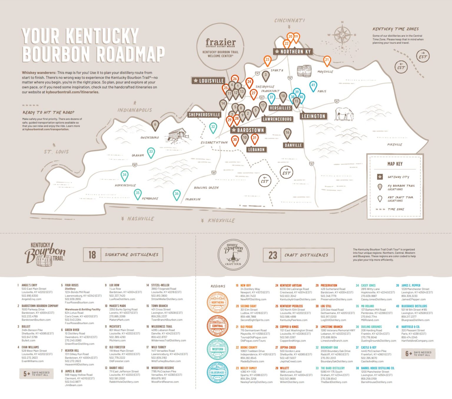 craft distillery tour kentucky