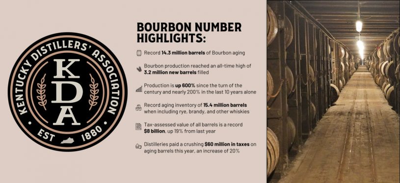 Kentucky Distillers' Association - Sounding the Alarm Over Tariffs, Taxes, and Changed in Consumer Demand